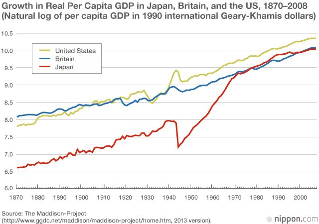 Lessons from the Japanese Miracle: Building the Foundations for a New Growth  Paradigm | Nippon.com